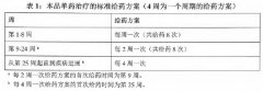 【兆珂】达雷妥尤单抗注射液用法用量